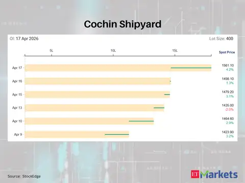 Cochin Shipyard