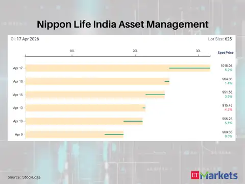 Nippon Life India Asset Management