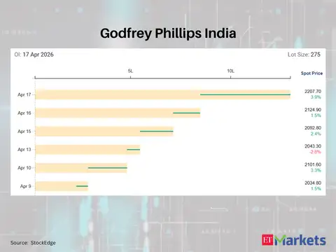 Godfrey Phillips India