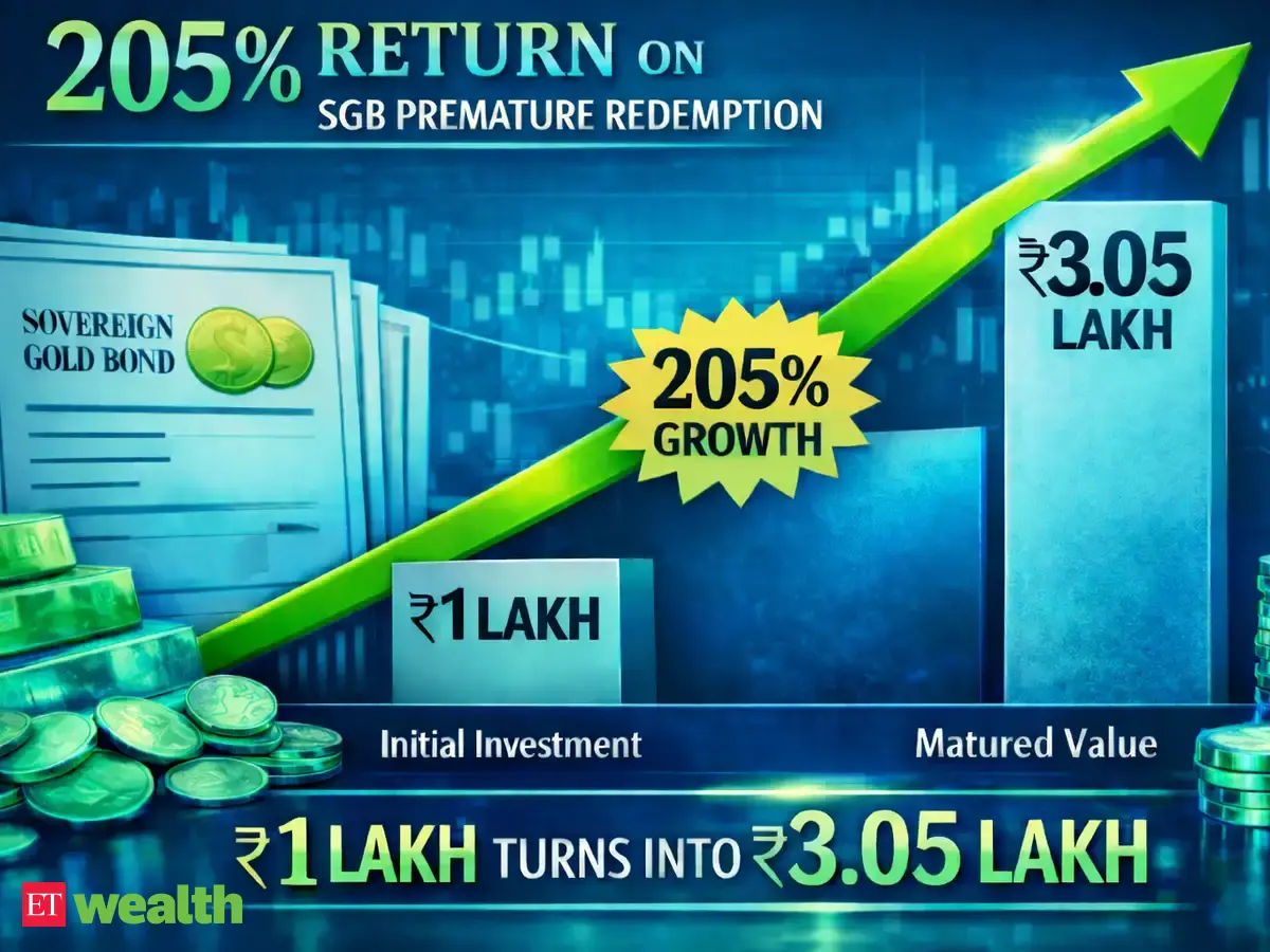 SGB premature redemption today; Rs 1 lakh turns Rs 3.05 lakh; check RBI detail