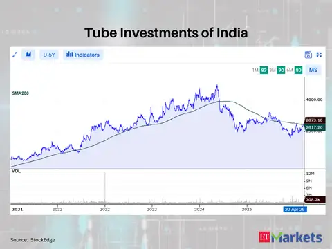 Tube Investments of India