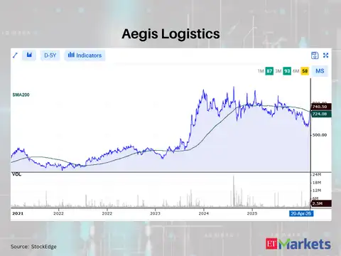Aegis Logistics