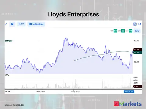 Lloyds Enterprises