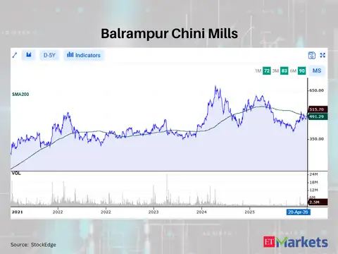 Balrampur Chini Mills