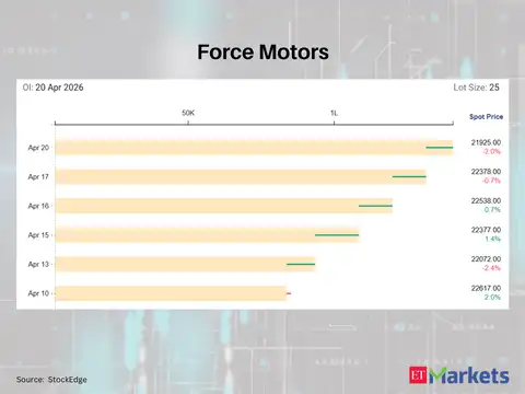 Force Motors
