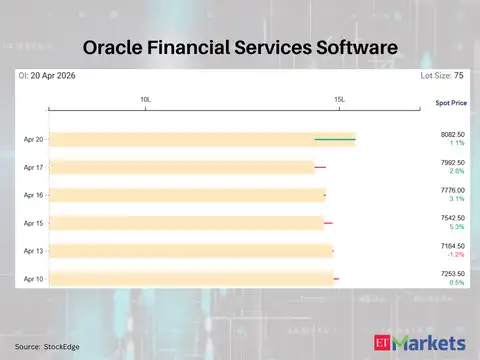 Oracle Financial Services Software