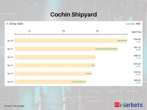 Cochin Shipyard