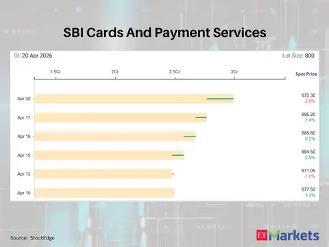SBI Cards And Payment Services
