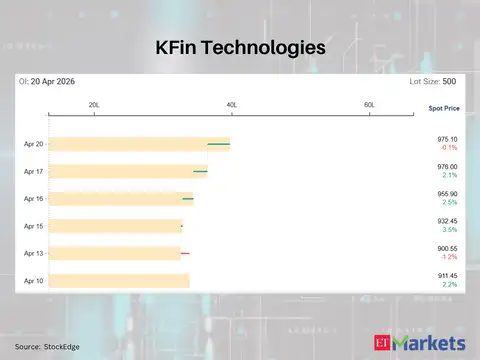 KFin Technologies