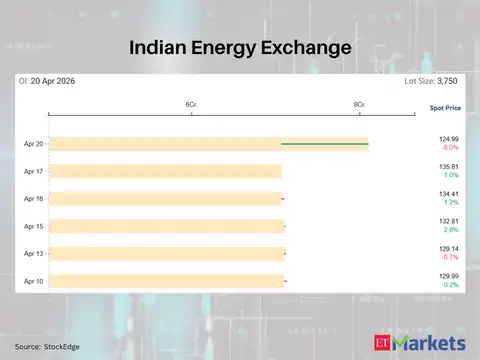Indian Energy Exchange