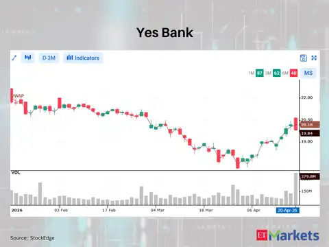 Yes Bank