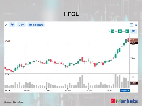 HFCL