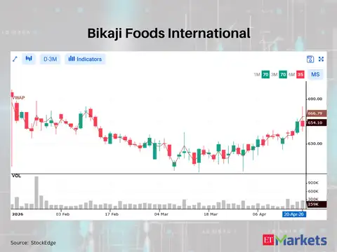 Bikaji Foods International