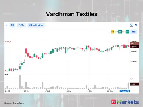 Vardhman Textiles
