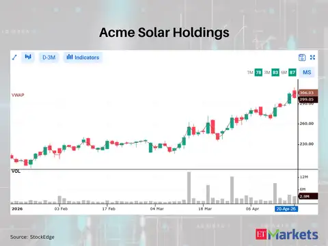Acme Solar Holdings