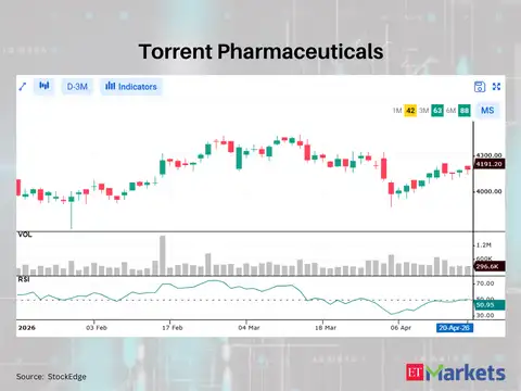Torrent Pharmaceuticals
