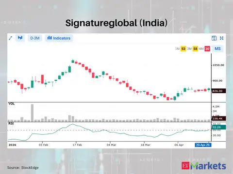 Signatureglobal (India)