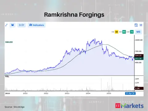 Ramkrishna Forgings