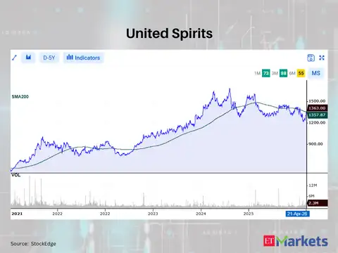 United Spirits