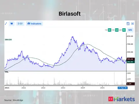 Birlasoft