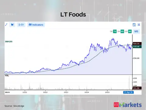 LT Foods