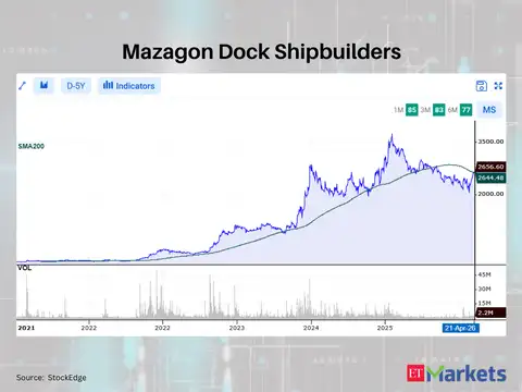 Mazagon Dock Shipbuilders