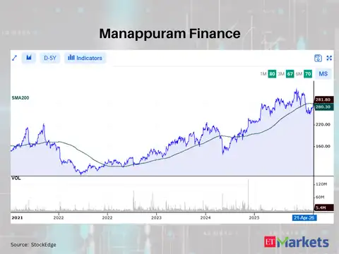 Manappuram Finance