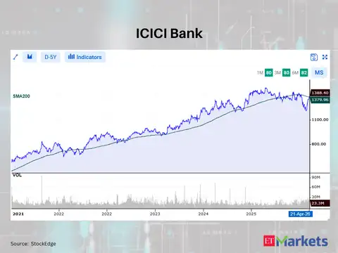 ICICI Bank