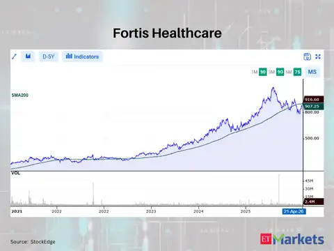 Fortis Healthcare