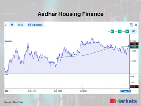 Aadhar Housing Finance