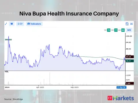 Niva Bupa Health Insurance Company
