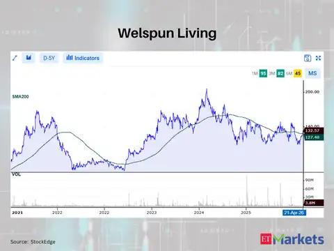 Welspun Living