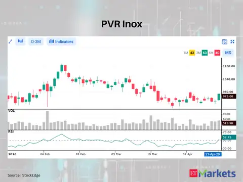 PVR Inox