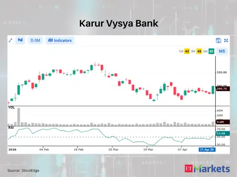 Karur Vysya Bank