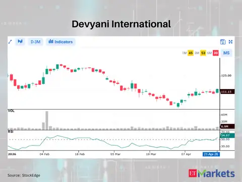 Devyani International