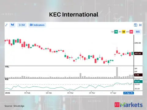 KEC International