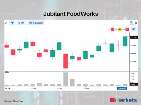 Jubilant FoodWorks