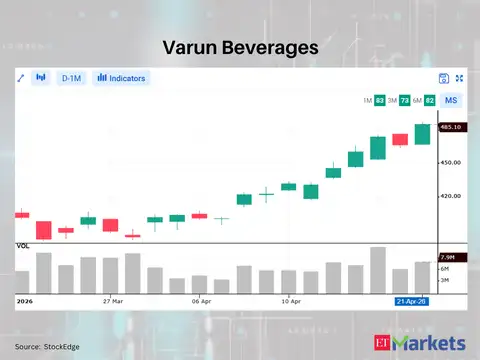 Varun Beverages