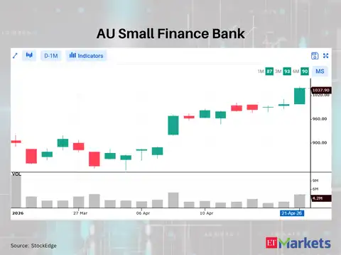 AU Small Finance Bank