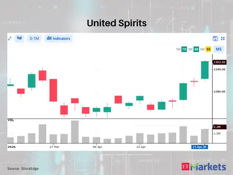 United Spirits