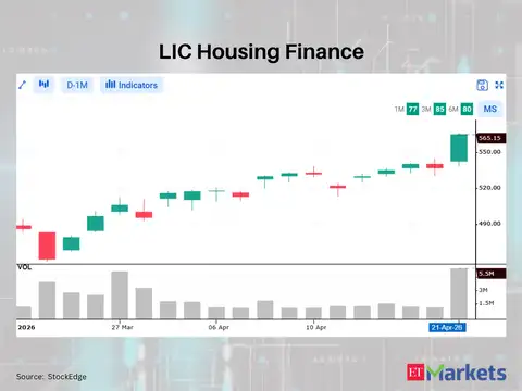 LIC Housing Finance