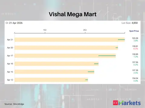 Vishal Mega Mart