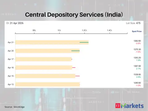 Central Depository Services (India)