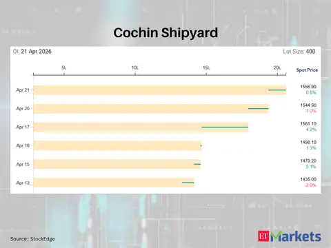 Cochin Shipyard