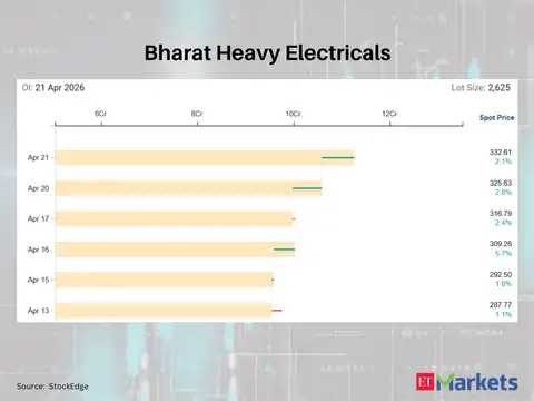 Bharat Heavy Electricals