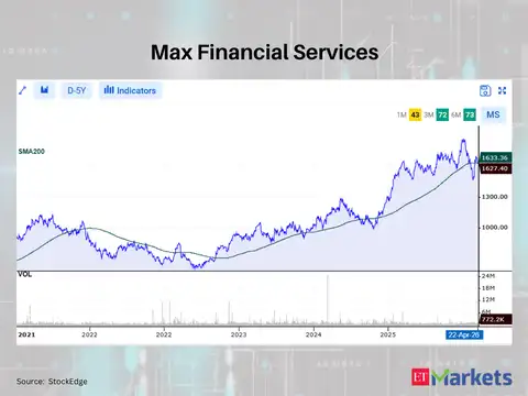 Max Financial Services