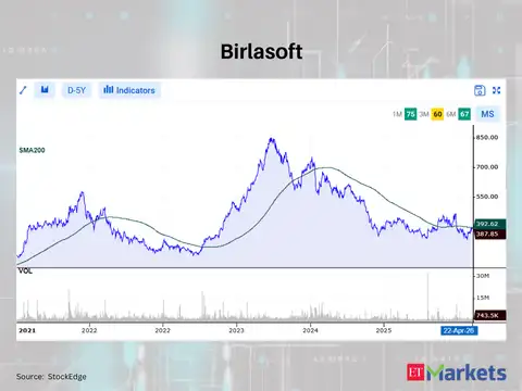 Birlasoft
