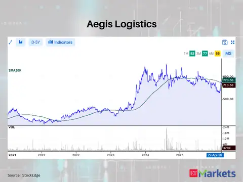 Aegis Logistics