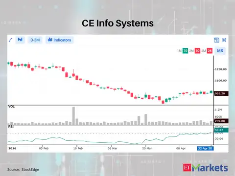 CE Info Systems