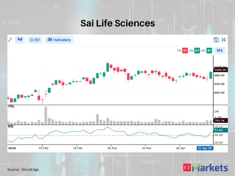 Sai Life Sciences